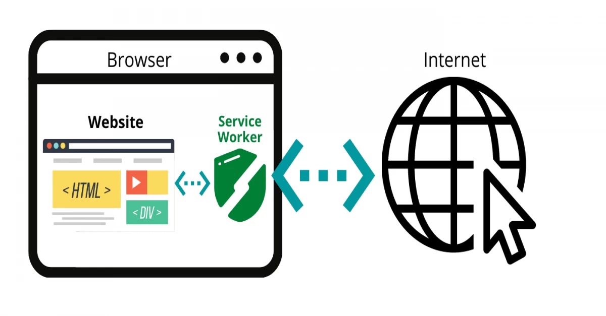 About Service Workers
